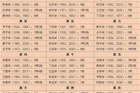 八字重量表2022|生辰八字重量表计算程式、秤骨论命吉凶解说